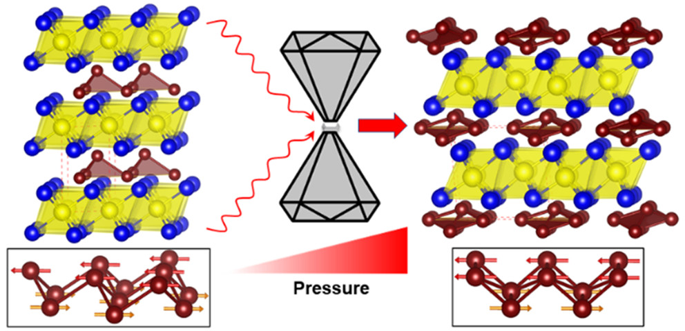 High-Pressure Single Crystal X-ray Diffraction on Solid State Materials