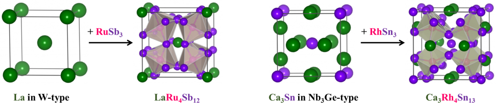 Critical Charge-Transfer Pairs and Electron Counting Rules for Superconductivity and Magnetism